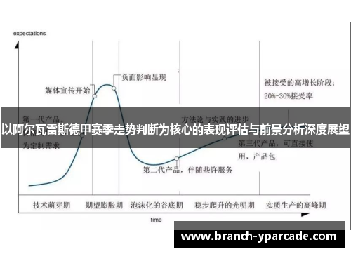 以阿尔瓦雷斯德甲赛季走势判断为核心的表现评估与前景分析深度展望